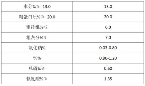 創(chuàng)新者先 中國好飼料 第9季 徐州科星科技閃亮登場,為ta點(diǎn)贊