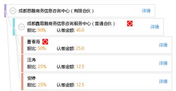 成都思融商務信息咨詢中心（有限合伙） 專業商務信息咨詢服務的踐行者